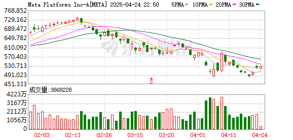 顺发配资 美国科技业告到白宫：欧盟对苹果和Meta的罚款是在变相征税！