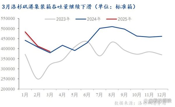 千里马配资 全球贸易前瞻——红灯频现，风险积聚