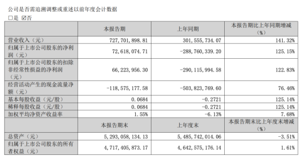 九龙配资 市场拐点显现？多家稀土业上市公司一季度业绩飙升