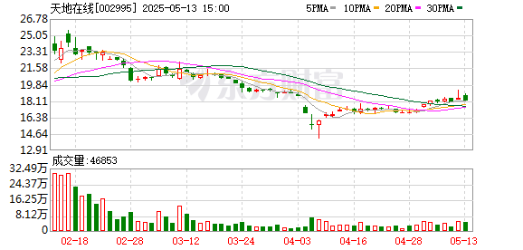 乾富策略 天地在线引入战略投资者 携手共筑数字文化生态新蓝图