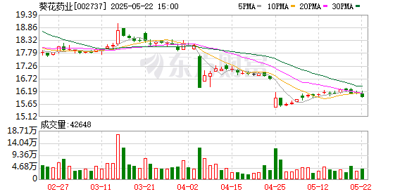 中兴证券 葵花药业：2024年年度股东大会决议公告