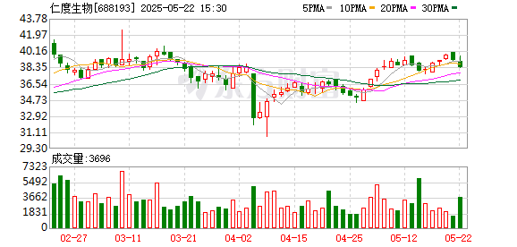 车优配 仁度生物：2024年年度股东大会决议公告