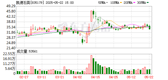 嘉正网  凯德石英：第四届董事会第八次会议决议公告