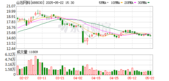 银泰融通 山石网科：2024年年度股东大会决议公告