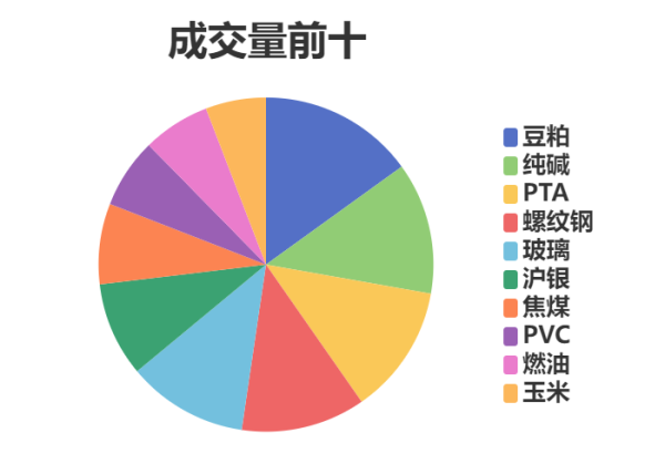 海通富配资 每日龙虎榜 | 期市资金日内净流入 纯碱增仓位居榜首