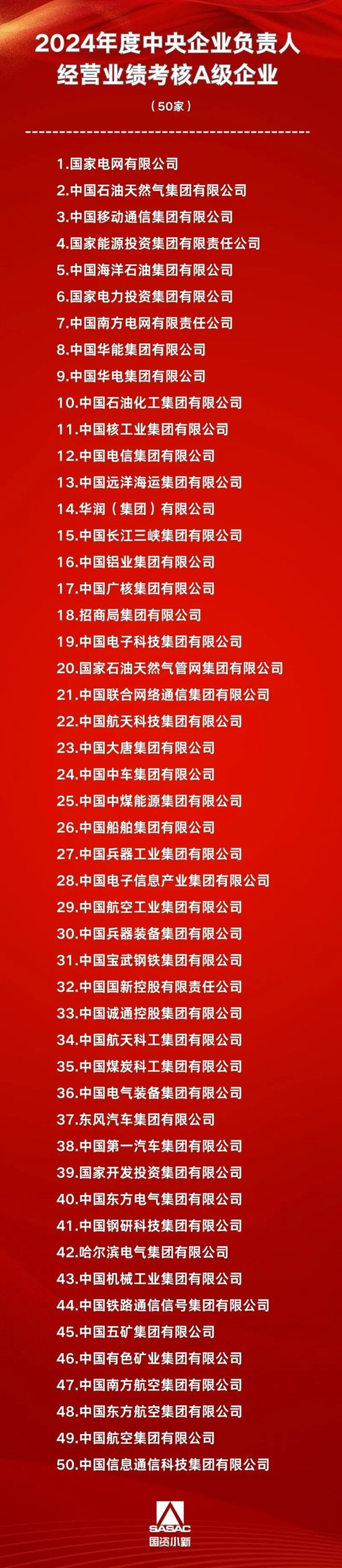鼎冠策略 2024年度和2022-2024年任期中央企业负责人经营业绩考核A级企业名单