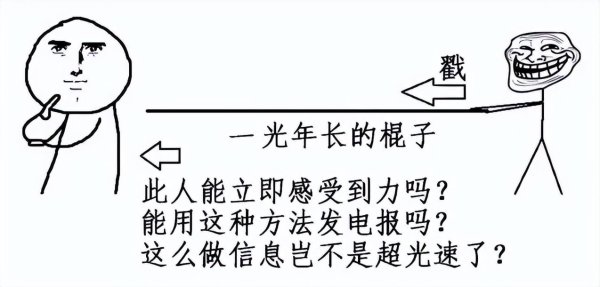 东方财通 一光年长的棍子，推动一端另一端能瞬间感应到吗？